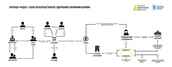 Ексміністру енергетики Галущенку оголосили підозру, &mdash; НАБУ 