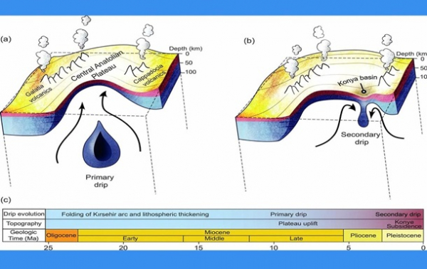 Земная кора провисает под Турцией: ученые объяснили загадочное явление