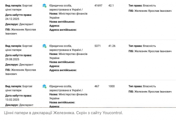 ЗМІ повідомили про незадекларовані мільйони у Железняка на купівлю облігацій: НАЗК має розібратися 