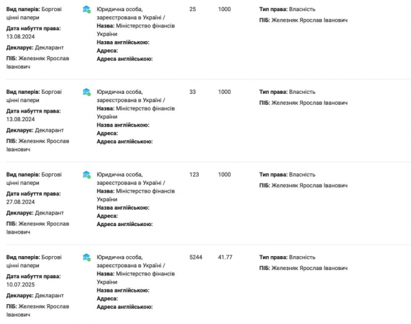 ЗМІ повідомили про незадекларовані мільйони у Железняка на купівлю облігацій: НАЗК має розібратися 