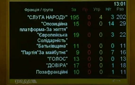     Электронное декларирование - Рада проголосовала за закон - последние новости    