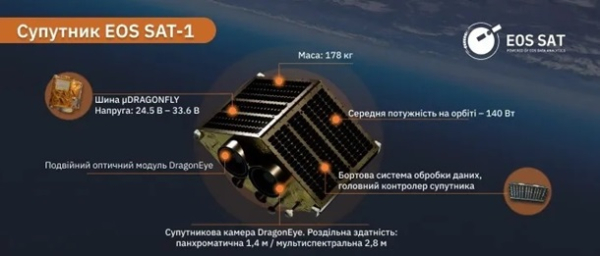 Первый украинский аграрный спутник вышел на связь