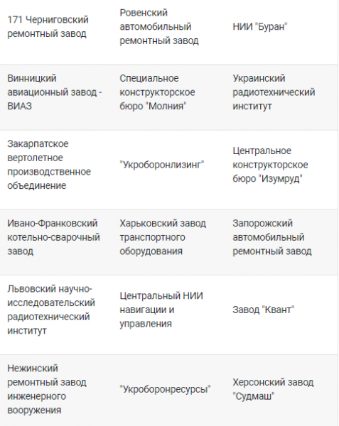     Приватизацию 18 предприятий Укроборонпрома согласовал Кабмин - последние новости    