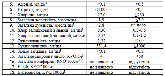 "Інфоксводоканал" зробив офіційну заяву щодо якості води в Одесі - новини Одеси