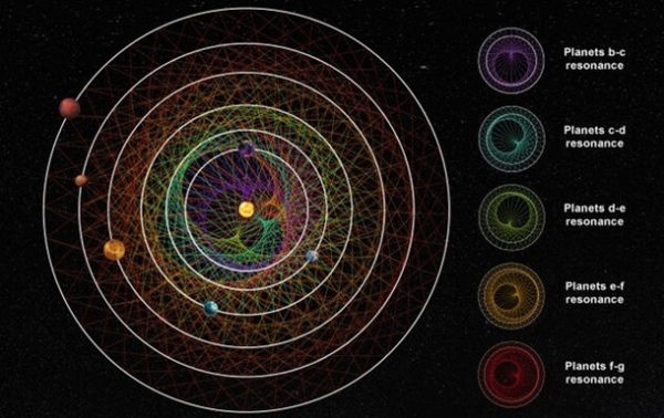 Астрономы открыли шесть планет в возрасте не менее четырех млрд лет